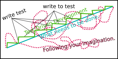 unit-test-graph.png